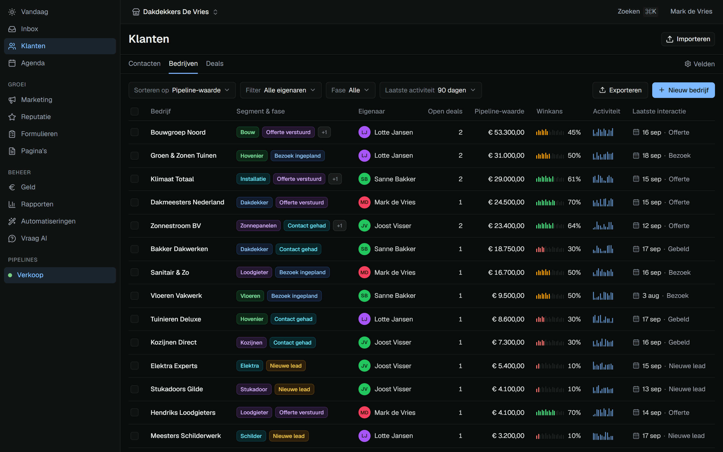A Cuna workspace themed in an agency's own blue: the companies pipeline with segments, owners, pipeline value and win probability