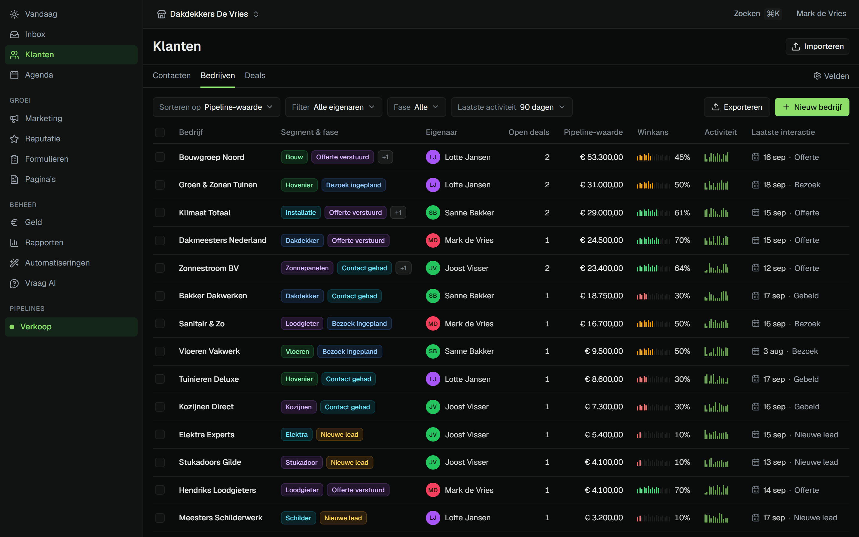 The Cuna companies pipeline, themed in green for Your agency: segment, stage, owner, pipeline value, win probability and last interaction per company